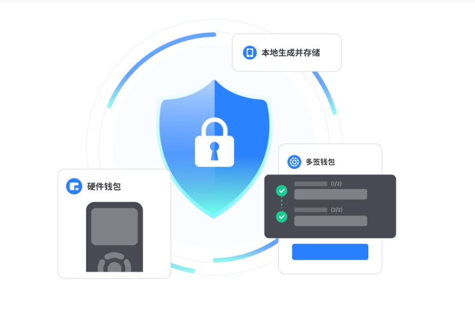 硬件设置